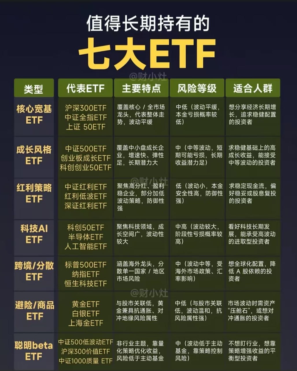 股票市場數據